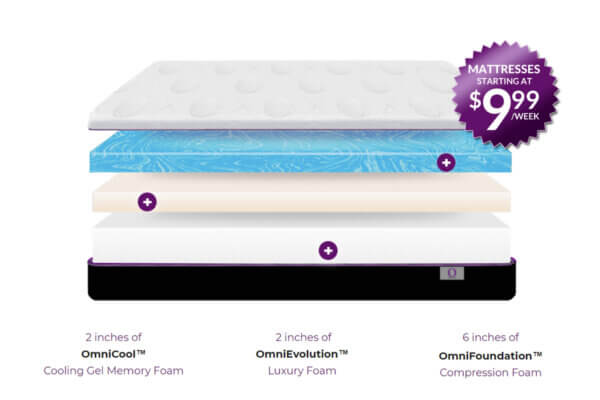 Mattresses Starting at $9.99/week Omni Mattress Layers